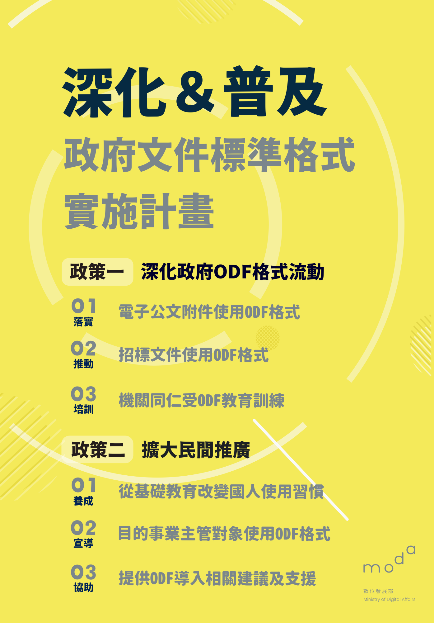 深化及普及政府文件標準格式實施計畫